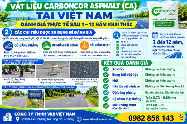 Sau thời gian khai thác từ 1–12 năm, vật liệu Carboncor Asphalt cho thấy mặt đường nhìn chung vẫn duy trì tình trạng ổn định, không xuất hiện các hư hỏng phổ biến như xô dồn, bong bật vật liệu và nứt đáng kể